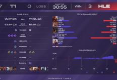 LOL最具人气两支战队，相继被对手横扫，晋级世界赛难度很大！