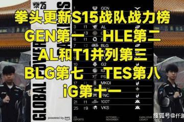 LOL官方更新战力排行榜，第一毫不意外，IG赫然在列！