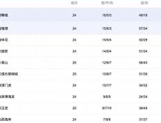 中央5台直播(bō)足球(qiú)时间表：今晚CCTV5直播(bō)中超比赛！附中超赛程表