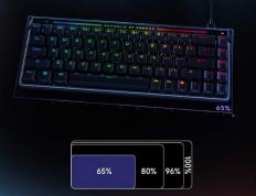 爆(bào)款(kuǎn)清(qīng)单出爐(lú)，这套(tào)ROG外设装备别錯(cuò)過(guò)！