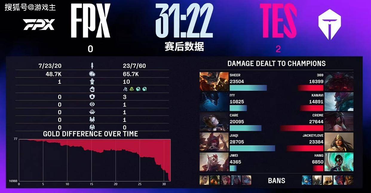 LPL第三赛段首个五杀火了,TES再度领跑積(jī)分榜,黑子无从下嘴