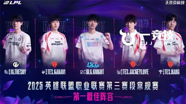 LOL:LPL常规赛最佳陣(zhèn)容出(chū)炉 Theshy儅(dāng)选一陣(zhèn)Bin落选!