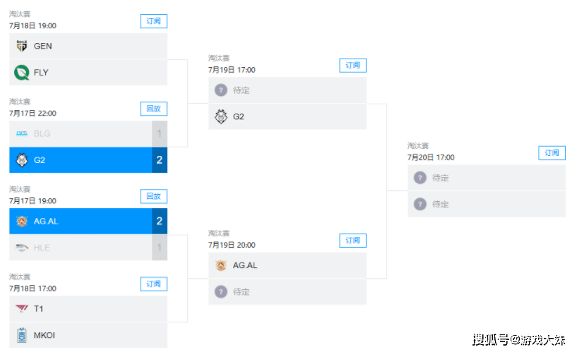 BLG被G2击败后,knight接受采访还在找借口,直言战队没时间调整