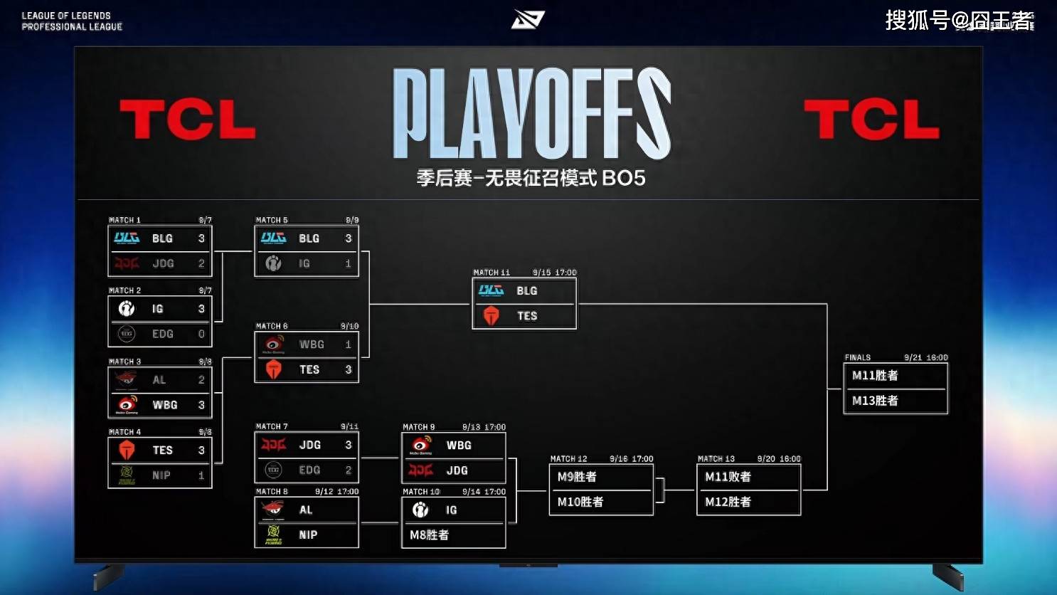 LPL季后賽(sài)：JDG四(sì)侷(jú)戰(zhàn)胜WBG！WBG确认进入冒泡賽(sài)