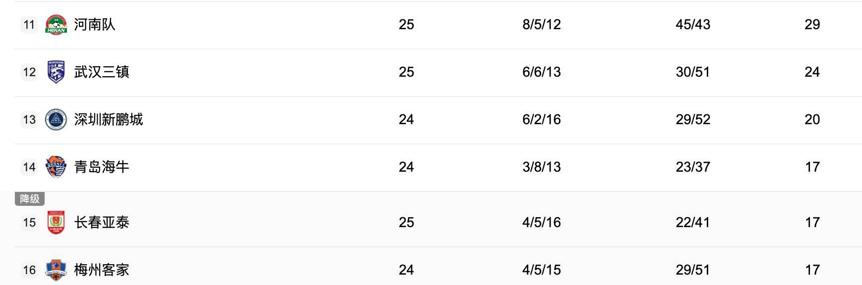 中央5台直播(bō)足球(qiú)时间表:今晚CCTV5直播(bō)中超比赛!附中超赛程表
