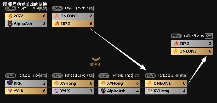 两支老牌劲旅+世界赛新人?坦克世界WCI国服出战名单已经敲定!