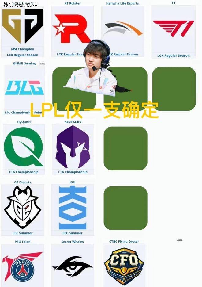 英雄联盟(méng)S15世界賽(sài)晋级分析，十(shí)二支确定名额，只有LPL打(dǎ)冒泡賽(sài)